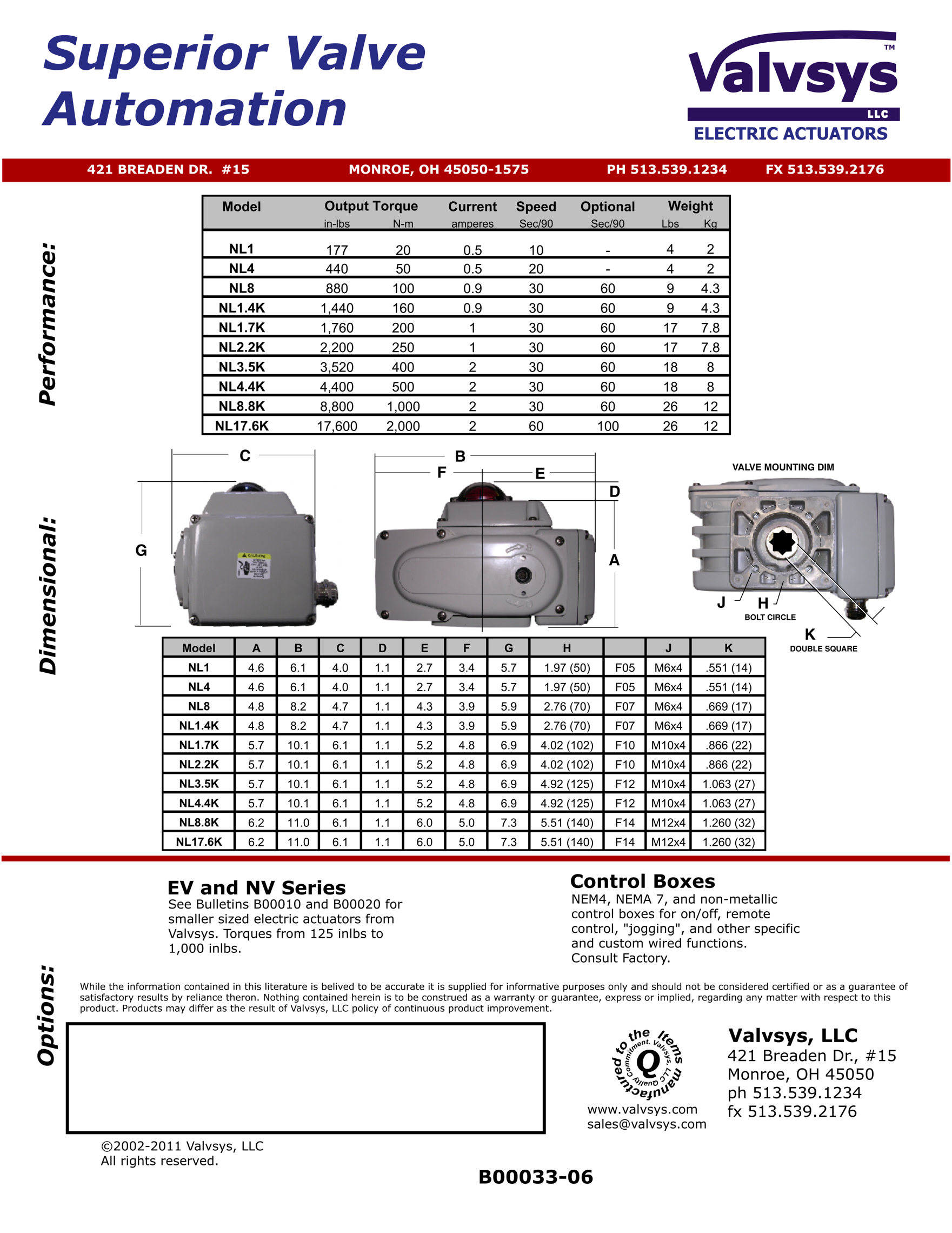 Electric Actuators